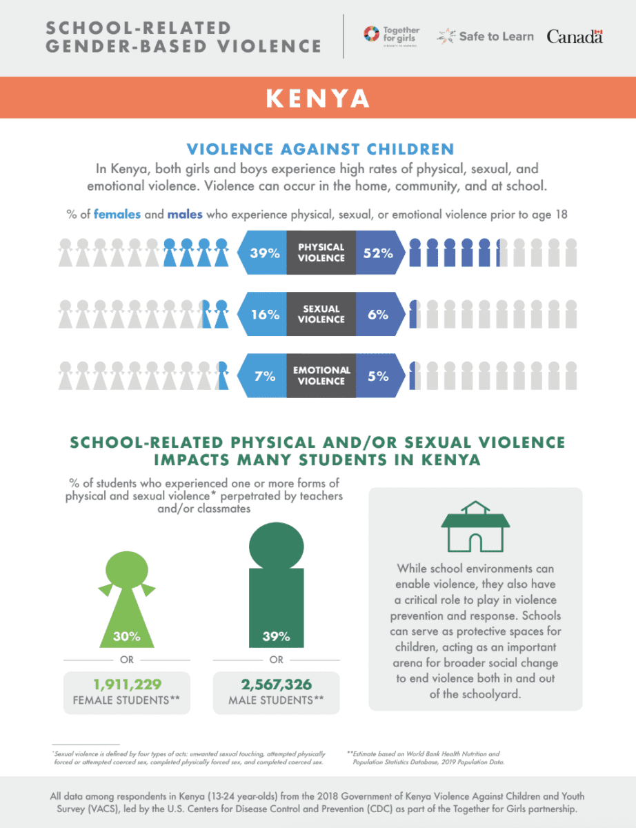 Kenya Confronts Gender Violence